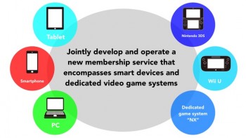 Nintendo NX Plans