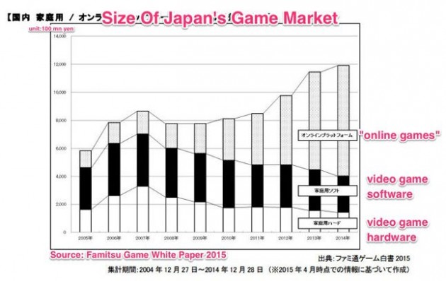 japan market