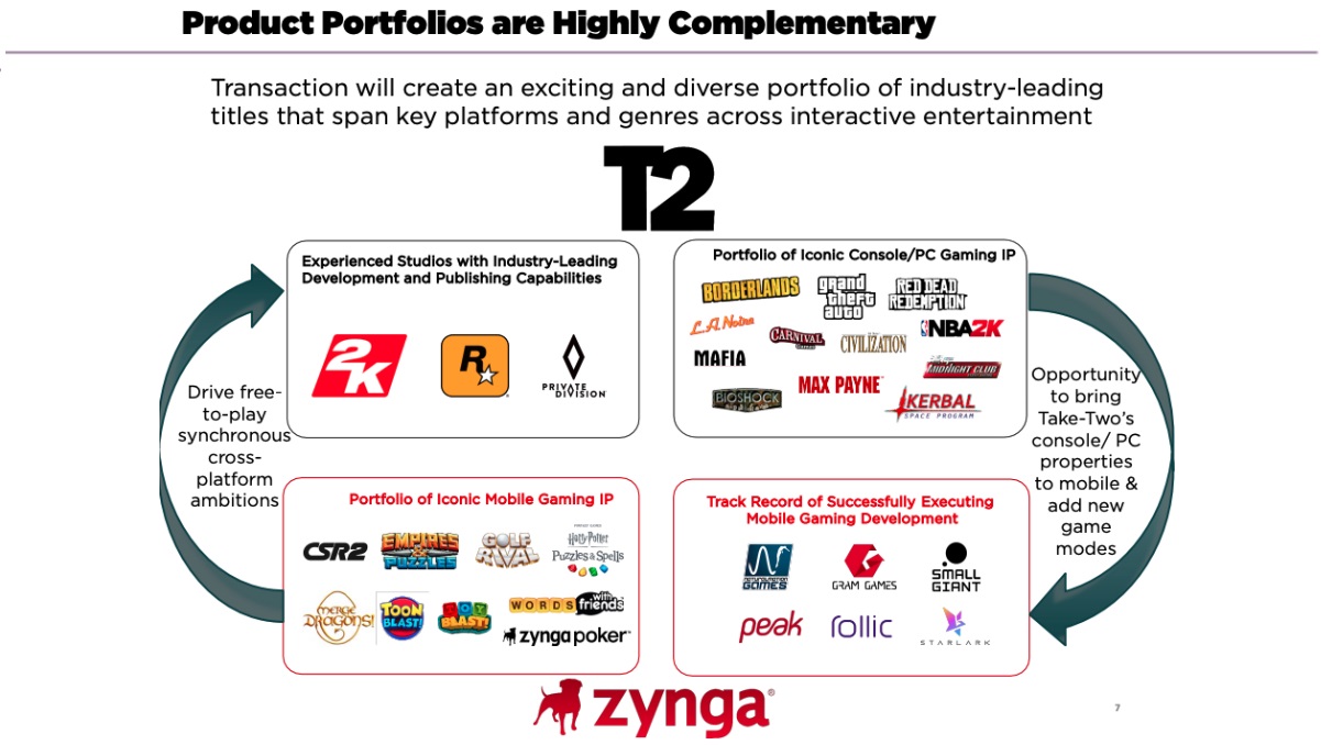 take-two zynga acquires business plan