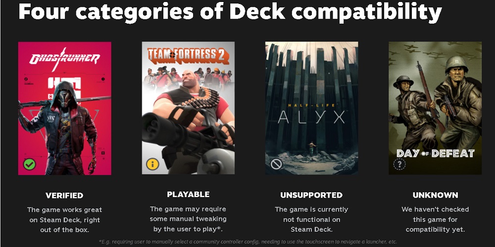 steam deck games compatibility categories
