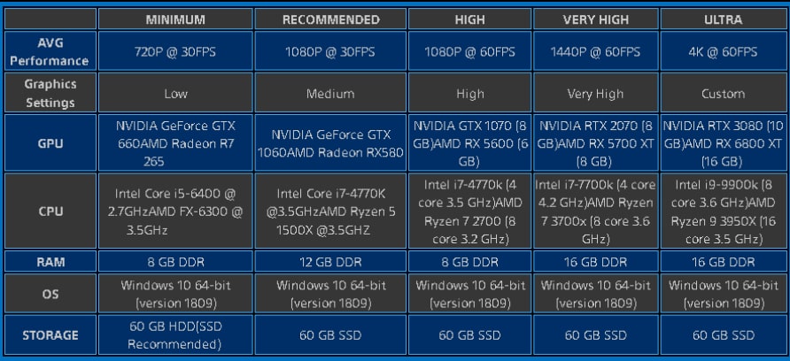 sackboy a big adventure pc requirements