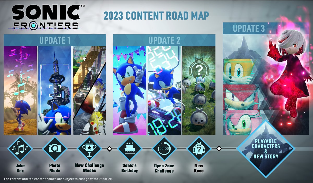 sonic frontiers roadmap update 1 2 3 2023
