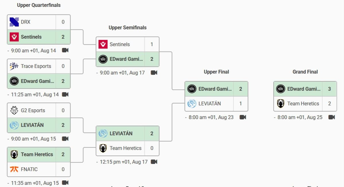 Valorant bracket